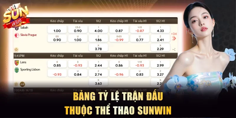 Bảng tỷ lệ trận đấu thuộc thể thao Sunwin