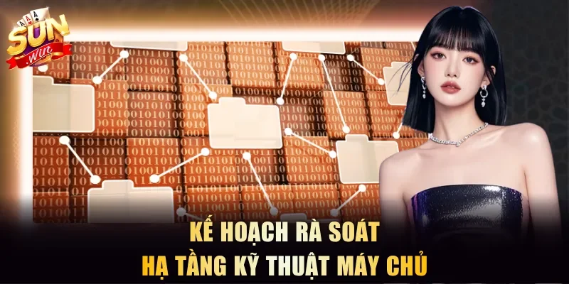 Kế hoạch rà soát hạ tầng kỹ thuật máy chủ